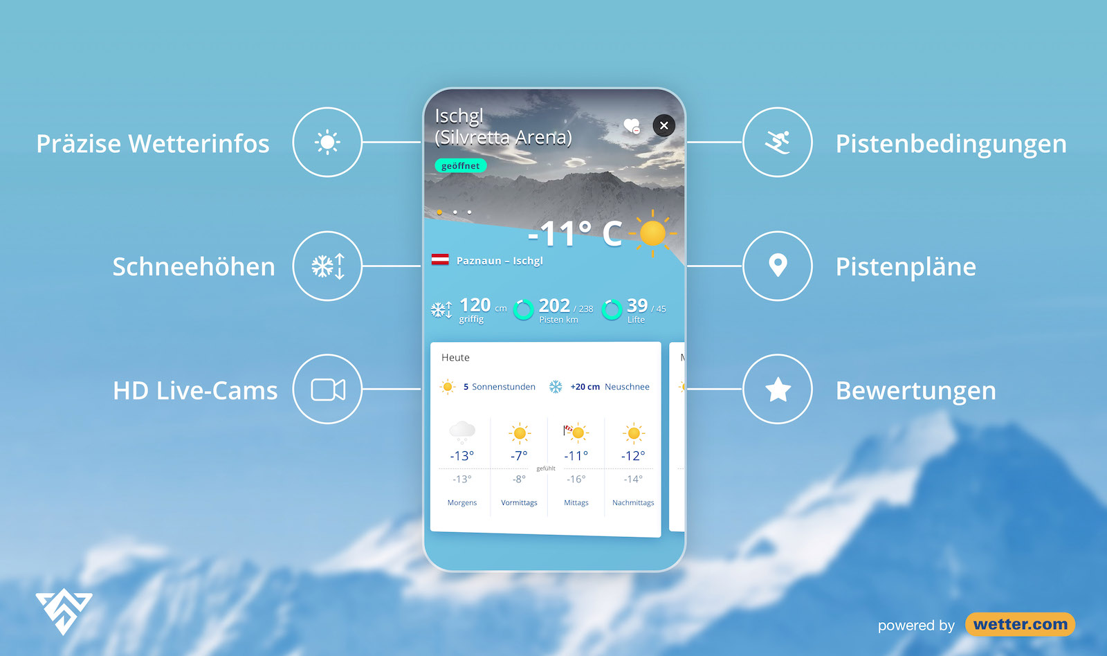 Snowthority versorgt jeden mit Informationen über die Wetterlage im Skigebiet