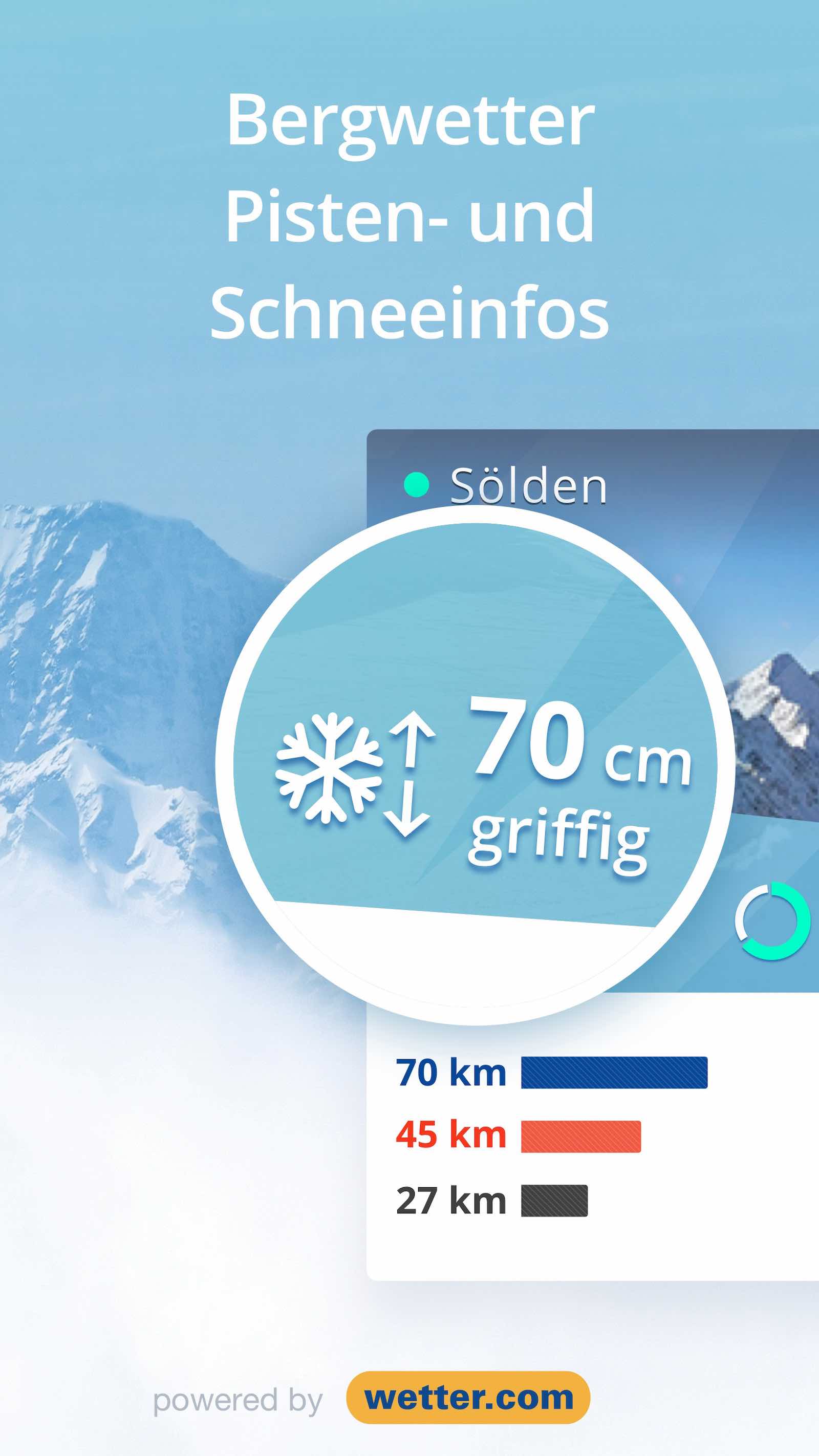 Snowthority liefert viele wichtige Informationen fürs Skigebiet
