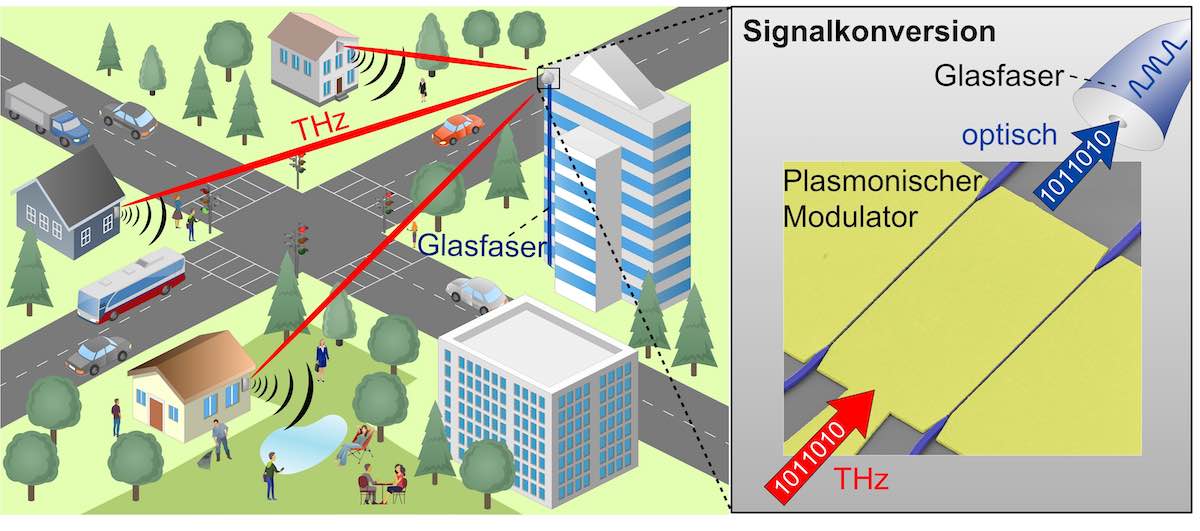 6G soll noch schneller werden, als bisherige Mobilfunkstandards