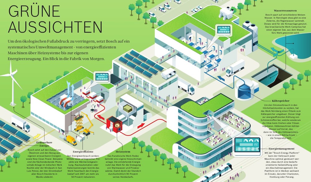 02_bosch_massnahmen-steigerung-energieeffizienz